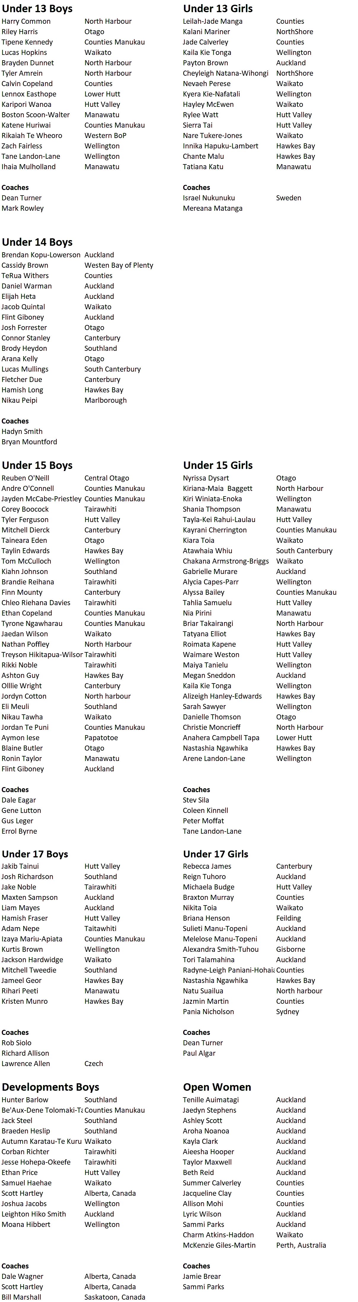 2018 team list