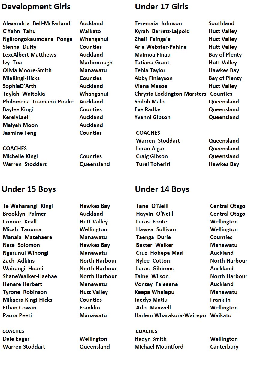 ISA New Zealand 2023 teams